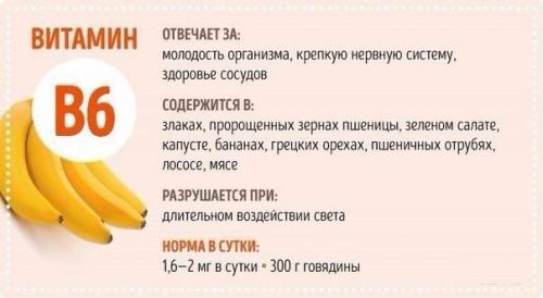 Все, что вы хотели знать о витаминах. 07