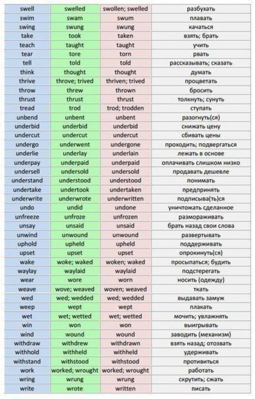 Таблица неправильных глаголов английского языка. 06