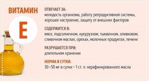 Все, что вы хотели знать о витаминах. 03