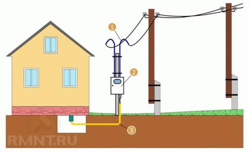 Как выполнить ввод электричества в дом от столба. 01 Как выполнить ввод электричества в дом от столба. 01
