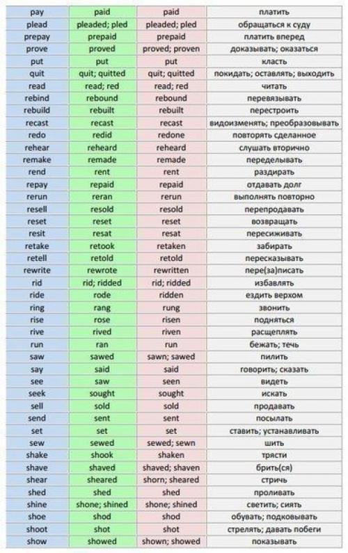 English grammar and word building guide английский язык в схемах и таблицах