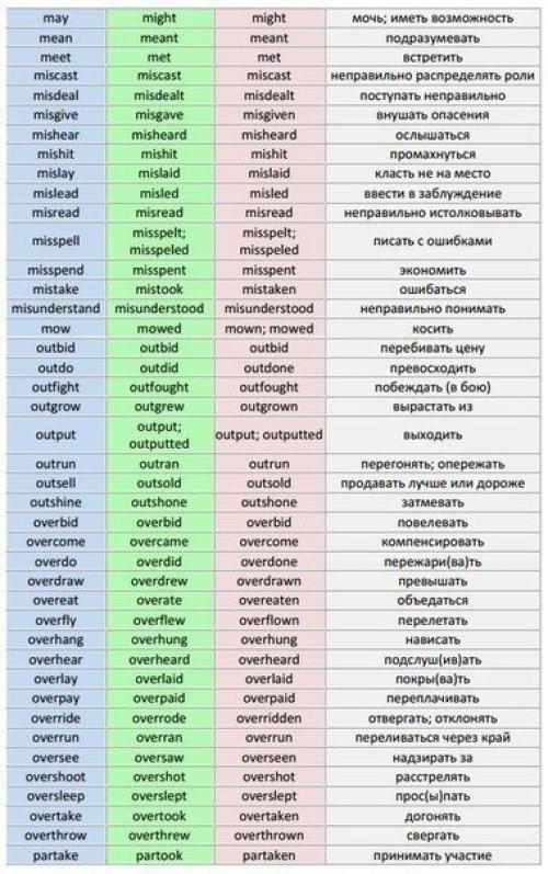 Таблица неправильных глаголов английского языка. 04