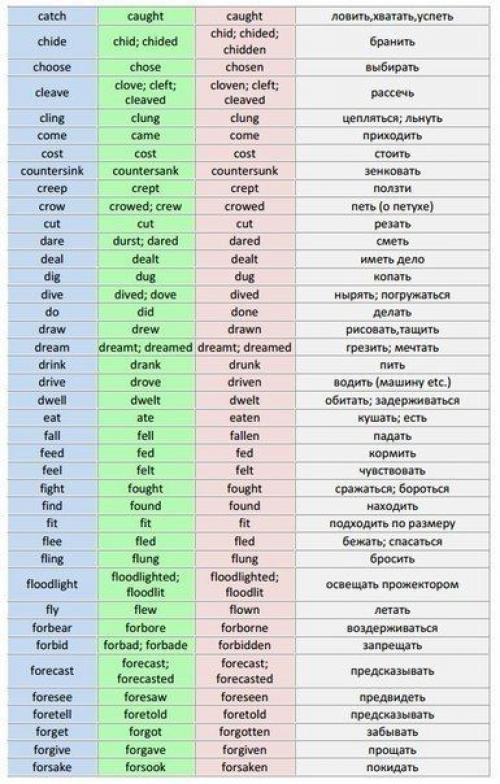 Таблица неправильных глаголов английского языка. 01