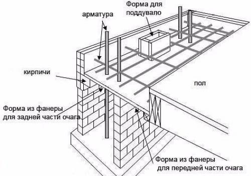 Фундамент для камина: виды и принцип заливки. 01 Фундамент для камина: виды и принцип заливки. 01