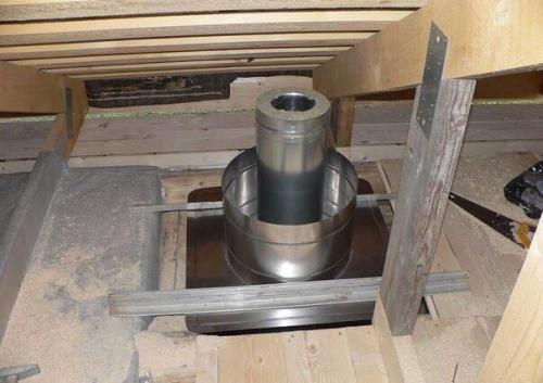 Как сделать проход вентиляции и дымохода через кровлю. 04