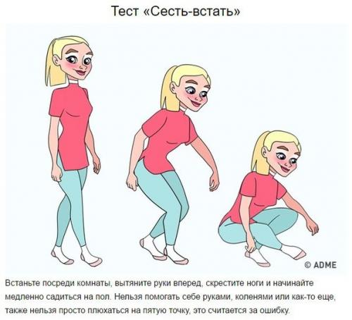 Самый простой тест на долголетие. 01