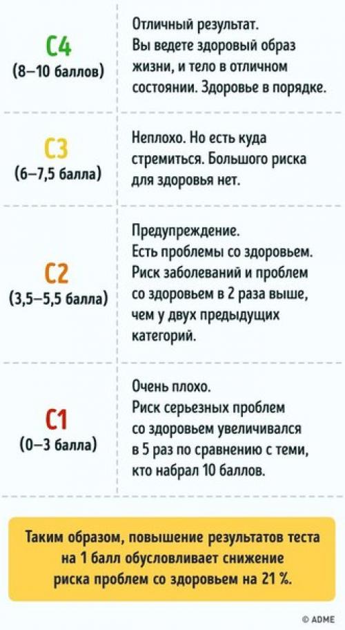 Самый простой тест на долголетие. 04