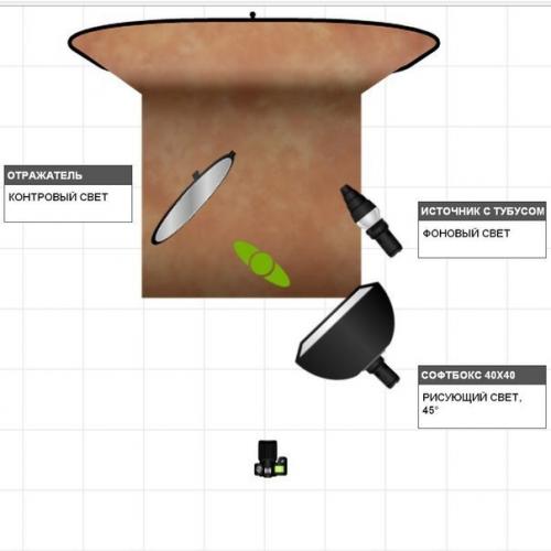 Заметки портретиста.  Портрет. 01