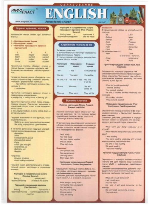 Шпаргалки по английскому языку. 02