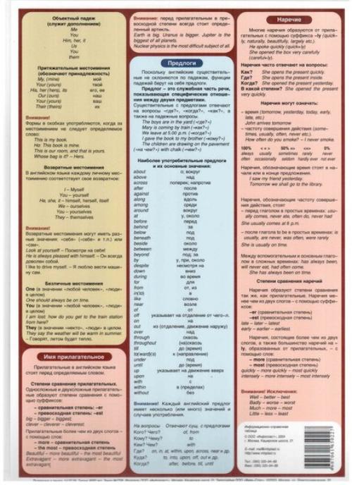 Шпаргалки по английскому языку. 01