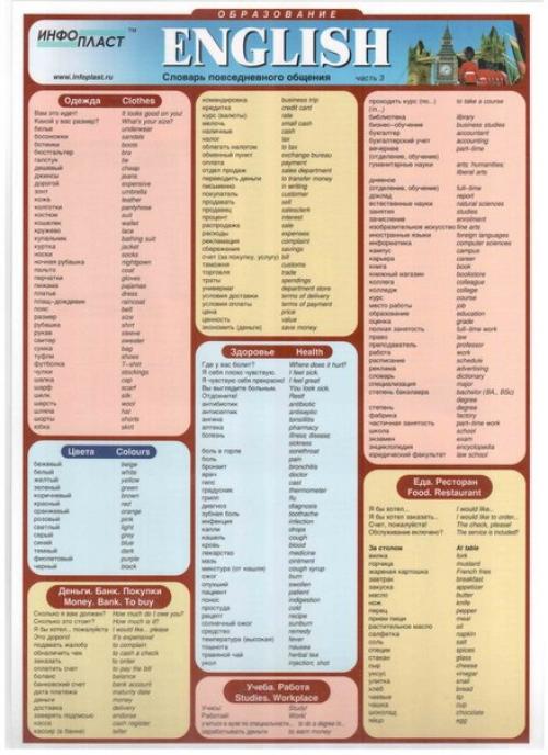 Шпаргалки по английскому языку. 04