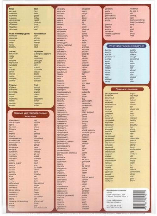 Шпаргалки по английскому языку. 05