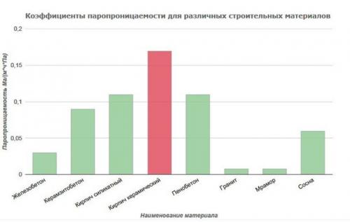 Технические характеристики керамического кирпича. 03 Технические характеристики керамического кирпича. 03