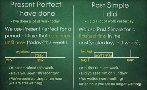 Английский язык. Грамматика английского в одной гениальной шпаргалке. 05