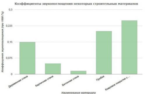 Технические характеристики керамического кирпича. 04 Технические характеристики керамического кирпича. 04