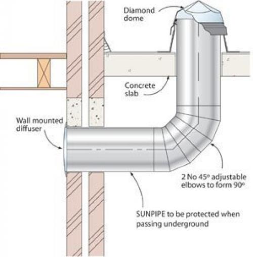 Солнечные трубы для освещения помещений. 01