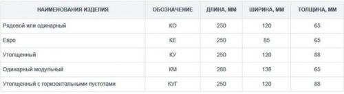 Технические характеристики керамического кирпича. 08 Технические характеристики керамического кирпича. 08