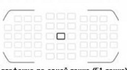 Фокусировка. Фокус - наведение резкости объектива на выбранный объект. 05 Фокусировка. Фокус - наведение резкости объектива на выбранный объект. 05