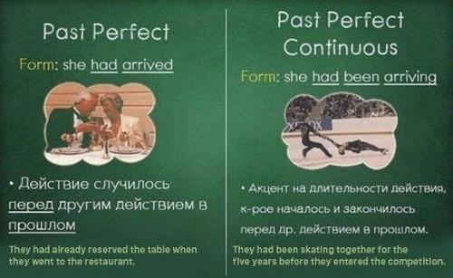 Английский язык. Грамматика английского в одной гениальной шпаргалке. 06