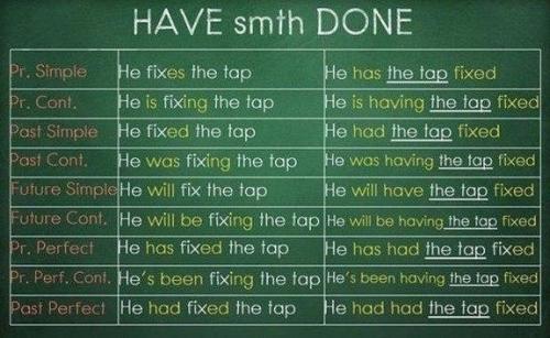 Английский язык. Грамматика английского в одной гениальной шпаргалке. 04