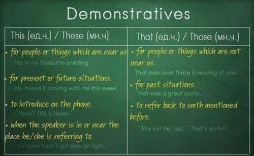 Английский язык. Грамматика английского в одной гениальной шпаргалке. 02