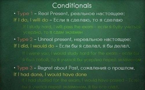 Английский язык. Грамматика английского в одной гениальной шпаргалке. 01