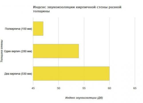 Технические характеристики керамического кирпича. 07 Технические характеристики керамического кирпича. 07