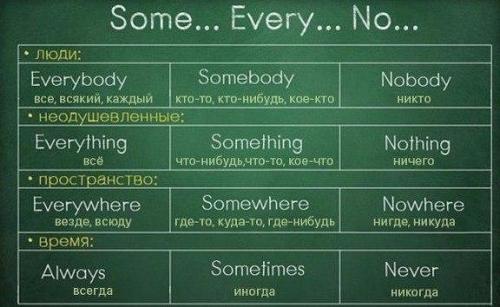 Английский язык. Грамматика английского в одной гениальной шпаргалке. 07