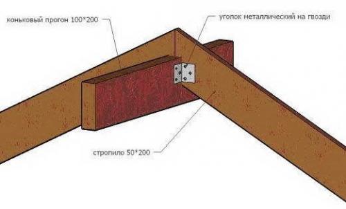 Способы соединения стропил на коньке. 02