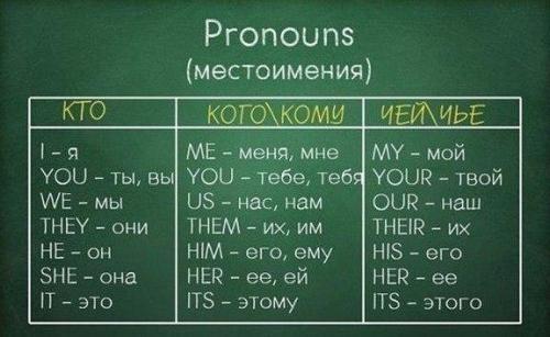 Английский язык. Грамматика английского в одной гениальной шпаргалке. 09