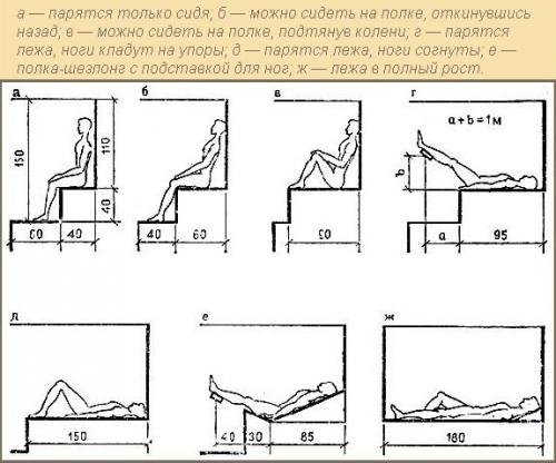 Обустройство парилки в бане. 05 Обустройство парилки в бане. 05