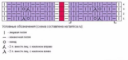 Ажурная шапочка и снуд, вязанные спицами. 04