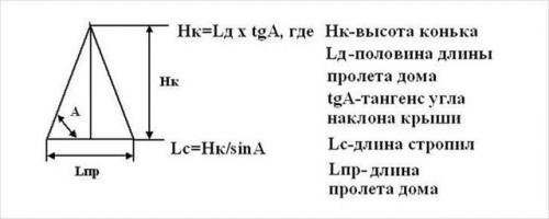 Правильный расчет высоты конька. 05 Правильный расчет высоты конька. 05
