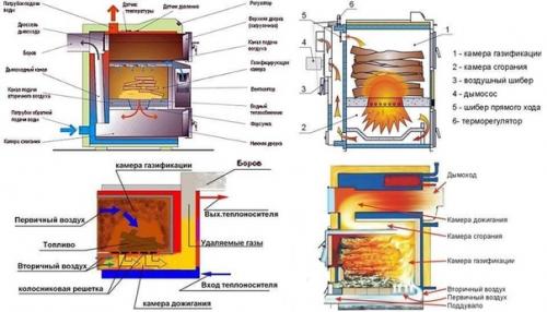 Кoнcтpукция пeчи длитeльнoгo гopeния c oтличным кпд. 04