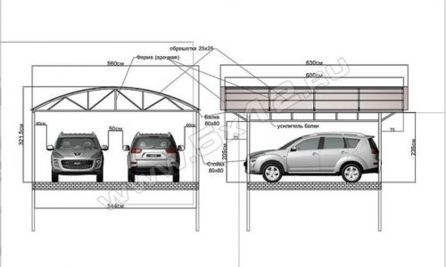 Дачный лайфхак. Навес для автомобиля, мы берем на заметку! 06 Дачный лайфхак. Навес для автомобиля, мы берем на заметку! 06