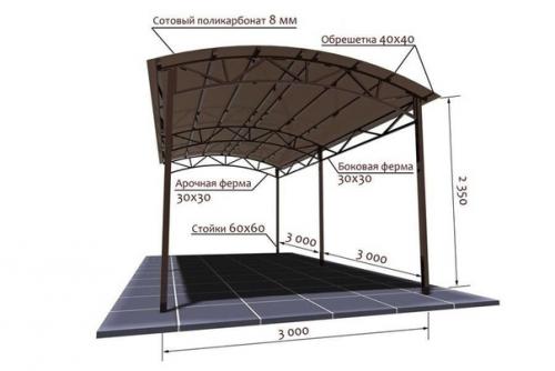 Дачный лайфхак. Навес для автомобиля, мы берем на заметку! 03 Дачный лайфхак. Навес для автомобиля, мы берем на заметку! 03