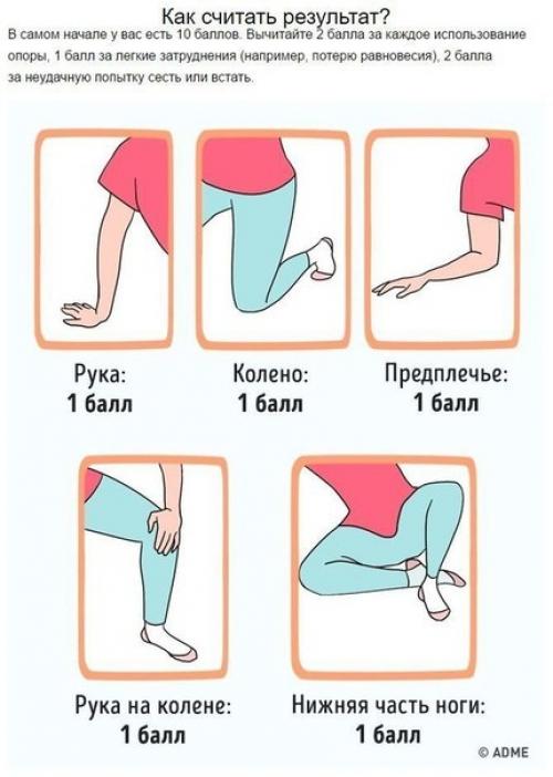 Самый простой тест на долголетие - нужно сделать всего два движения. 02