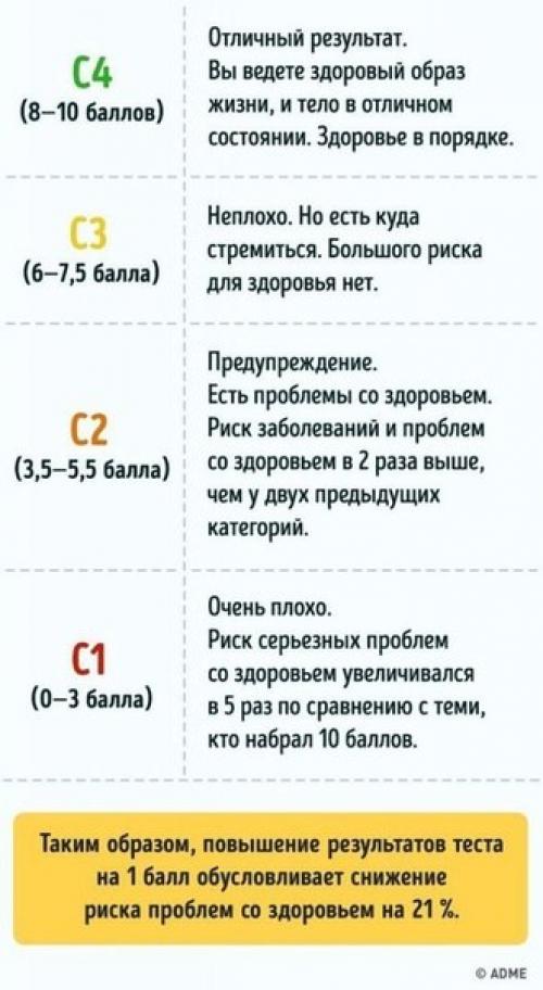 Самый простой тест на долголетие - нужно сделать всего два движения. 03