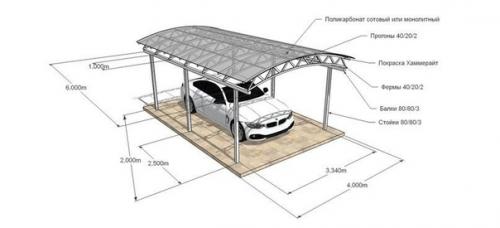 Дачный лайфхак. Навес для автомобиля, мы берем на заметку! 02 Дачный лайфхак. Навес для автомобиля, мы берем на заметку! 02