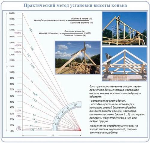 Правильный расчет высоты конька. 09 Правильный расчет высоты конька. 09