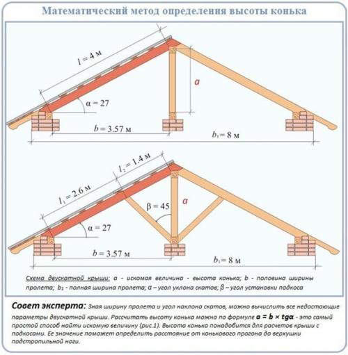 Правильный расчет высоты конька. 01 Правильный расчет высоты конька. 01