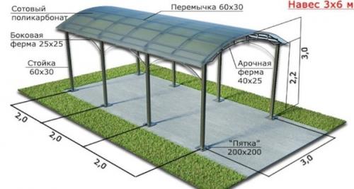Дачный лайфхак. Навес для автомобиля, мы берем на заметку! 05 Дачный лайфхак. Навес для автомобиля, мы берем на заметку! 05