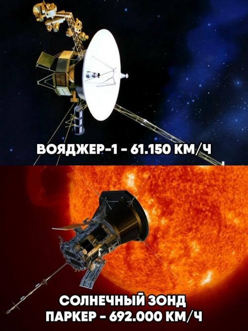 От автомобилей до космических аппаратов: человечество постоянно разгоняется до невероятных скоростей. 05