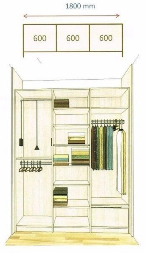 Как спланировать шкаф мечты. 06 Как спланировать шкаф мечты. 06