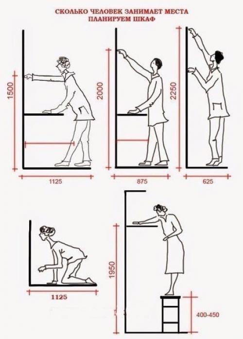 Как спланировать шкаф мечты. 04 Как спланировать шкаф мечты. 04