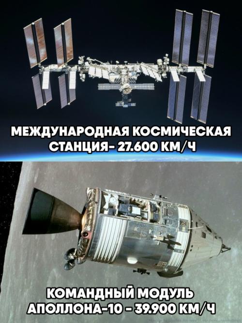 От автомобилей до космических аппаратов: человечество постоянно разгоняется до невероятных скоростей. 04