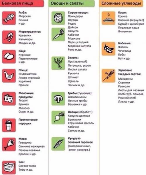 5 полезных таблиц для тех, кто пристально следит за своим весом и здоровьем. 03