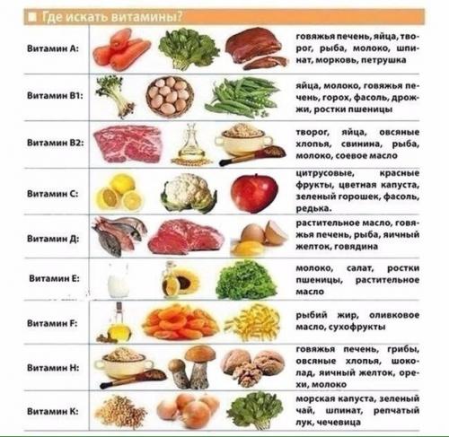 5 полезных таблиц для тех, кто пристально следит за своим весом и здоровьем. 01