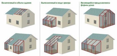 Зимний сад может работать как альтернативный источник энергии. 03 Зимний сад может работать как альтернативный источник энергии. 03