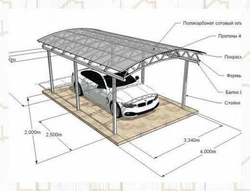 Размеры для навеса. 01